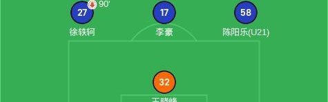 金年会-西甲历年欧战积分榜与各队欧战战绩分析